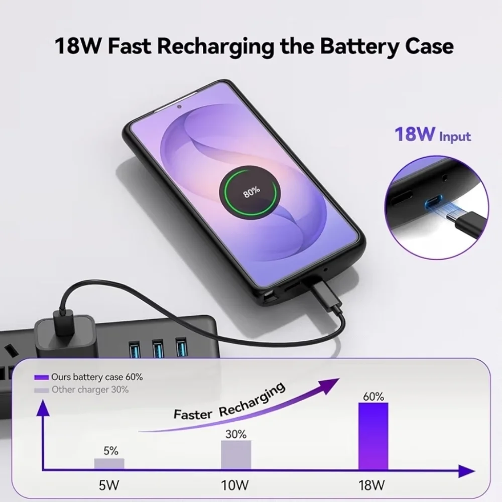 NIB Samsung Galaxy A26 Ultra 9500 mAh Battery Case Qi Wireless Charger Charging
